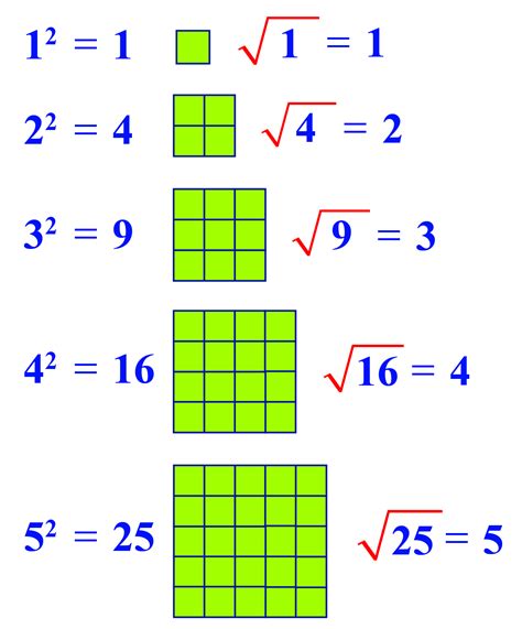 Square root of 61 - Free Radicals Calculator - Simplify radical expressions using algebraic rules step-by-step